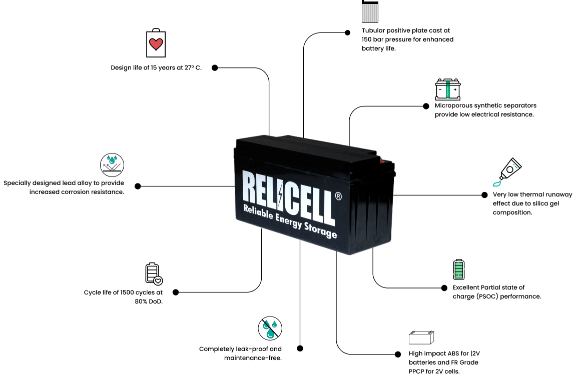 Tubular Gel Batteries Relicell